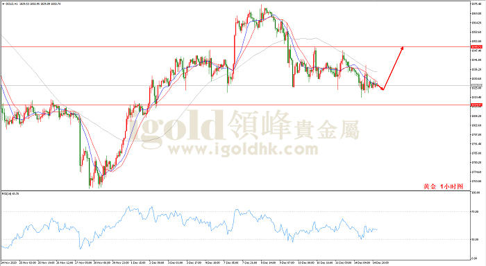 2020年12月15日黄金走势图 2020年12月15日黄金走势图