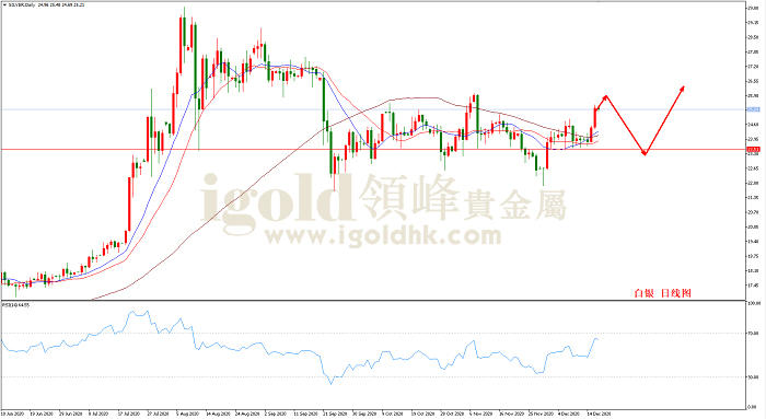 2020年12月17日白银走势图 2020年12月17日白银走势图