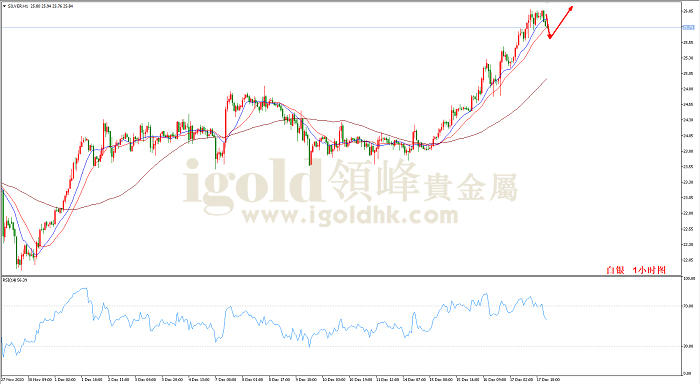 2020年12月18日白银走势图 2020年12月18日白银走势图