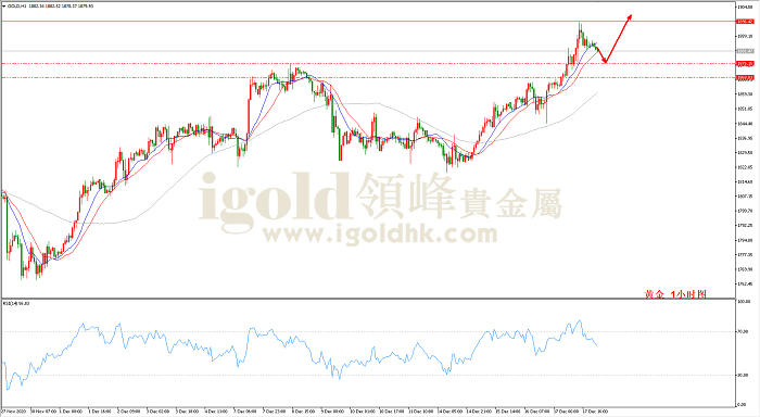 2020年12月18日黄金走势图 2020年12月18日黄金走势图