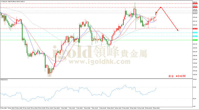 2020年12月28日黄金走势图 2020年12月28日黄金走势图