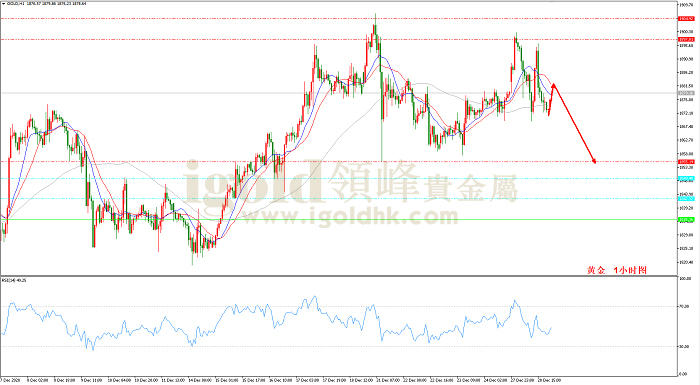 2020年12月29日黄金走势图 2020年12月29日黄金走势图