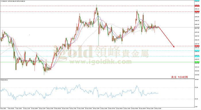 2020年12月30日黄金走势图 2020年12月30日黄金走势图