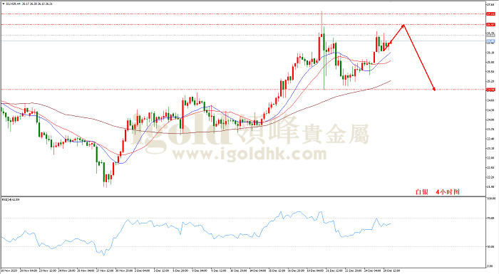 2020年12月30日白银走势图 2020年12月30日白银走势图