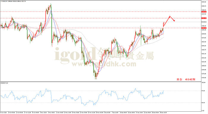 2021年1月4日黄金走势图 2021年1月4日黄金走势图