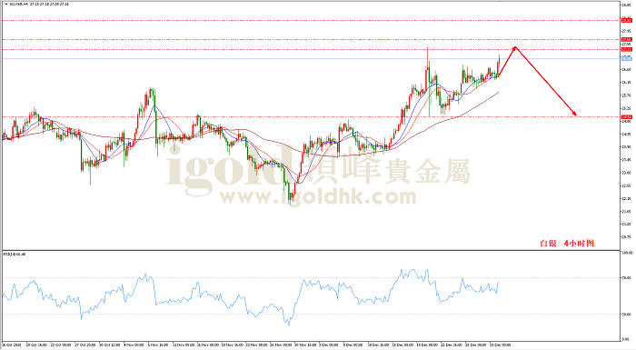 2021年1月5日白银走势图 2021年1月5日白银走势图