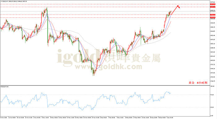 2021年1月6日黄金走势图 2021年1月6日黄金走势图