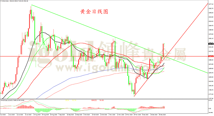 黄金日线图 黄金日线图