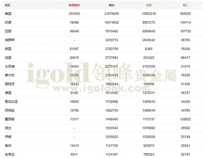疫情数据 疫情数据