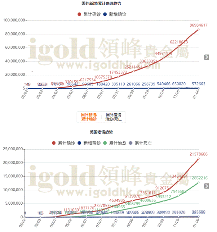 疫情趋势 疫情趋势