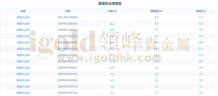 美国失业率报告 美国失业率报告
