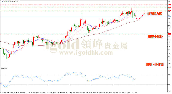 2021年1月7日白银走势图 2021年1月7日白银走势图