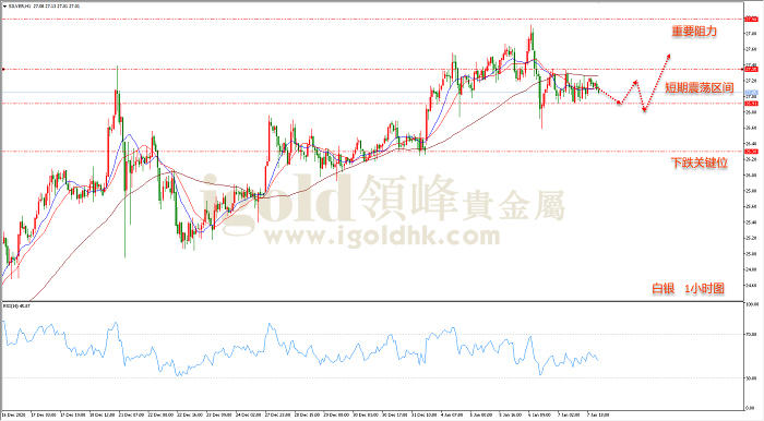 2021年1月8日白银走势图 2021年1月8日白银走势图