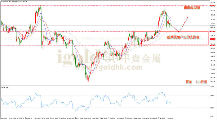 2021年1月8日黄金走势图 2021年1月8日黄金走势图