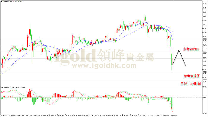 2021年1月11日白银走势图 2021年1月11日白银走势图