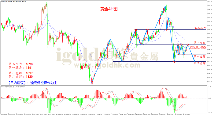 2021年1月15日黄金走势图 2021年1月15日黄金走势图
