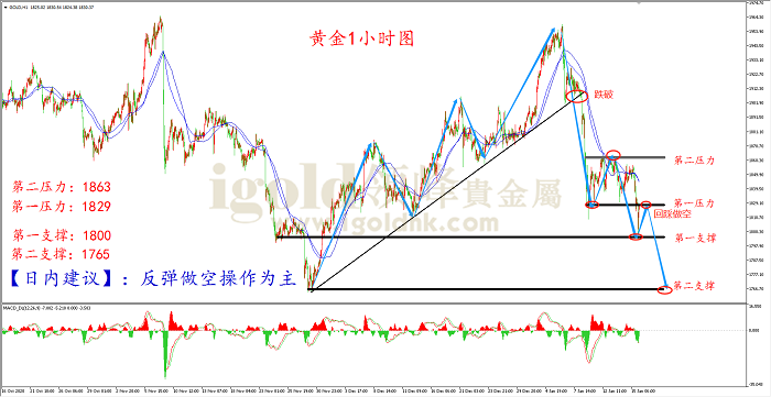 2021年1月18日黄金走势图 2021年1月18日黄金走势图
