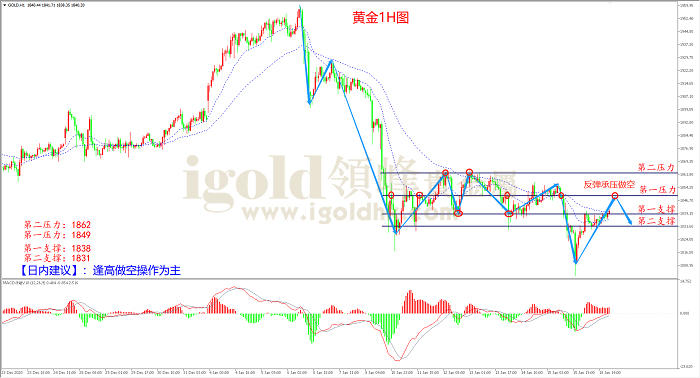 2021年1月19日黄金走势图 2021年1月19日黄金走势图
