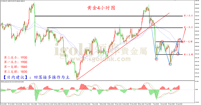2021年1月21日黄金走势图 2021年1月21日黄金走势图