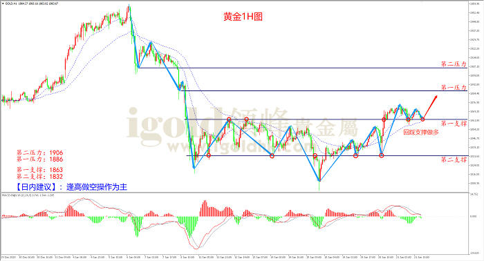 2021年1月22日黄金走势图 2021年1月22日黄金走势图