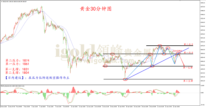 2021年1月25日黄金走势图 2021年1月25日黄金走势图