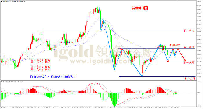 2021年1月26日黄金走势图 2021年1月26日黄金走势图