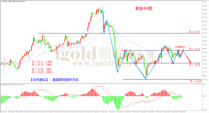 2021年1月27日黄金走势图 2021年1月27日黄金走势图