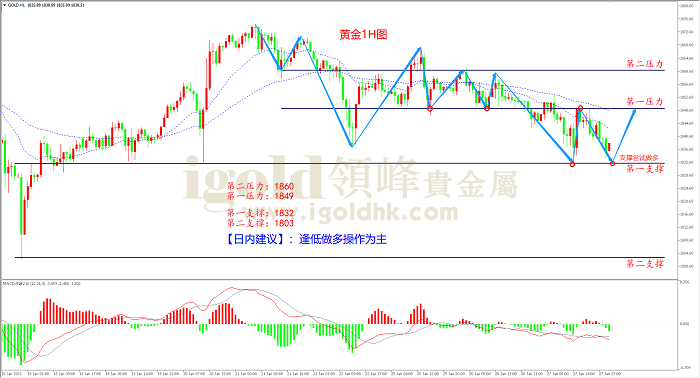 2021年1月28日黄金走势图 2021年1月28日黄金走势图