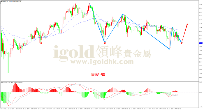 2021年1月28日白银走势图 2021年1月28日白银走势图