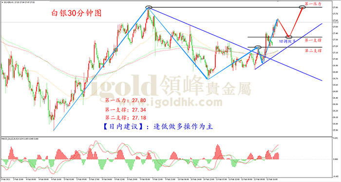 2021年2月15日白银走势图 2021年2月15日白银走势图