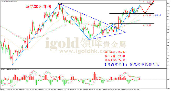 2021年2月16日白银走势图 2021年2月16日白银走势图