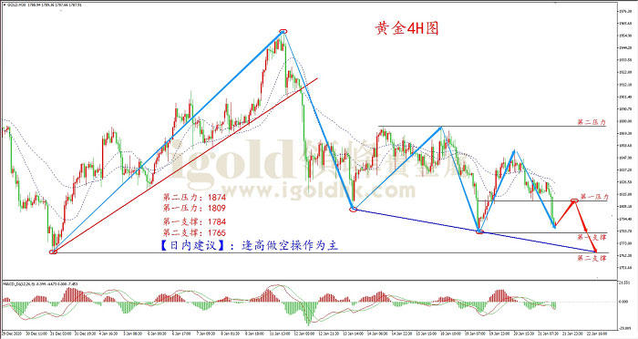 2021年2月17日黄金走势图 2021年2月17日黄金走势图