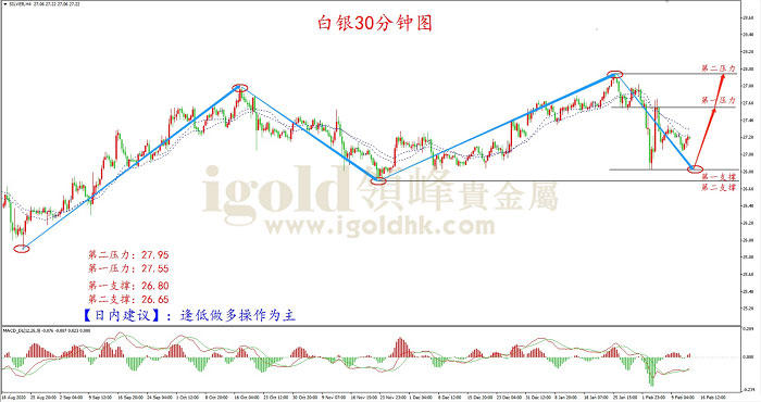2021年2月17日白银走势图 2021年2月17日白银走势图