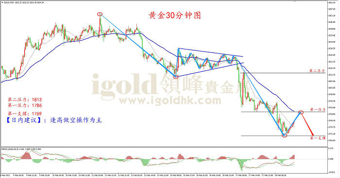 2021年2月18日黄金走势图 2021年2月18日黄金走势图
