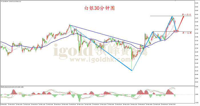 2021年2月23日白银走势图 2021年2月23日白银走势图