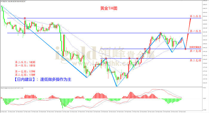 2021年2月24日黄金走势图 2021年2月24日黄金走势图