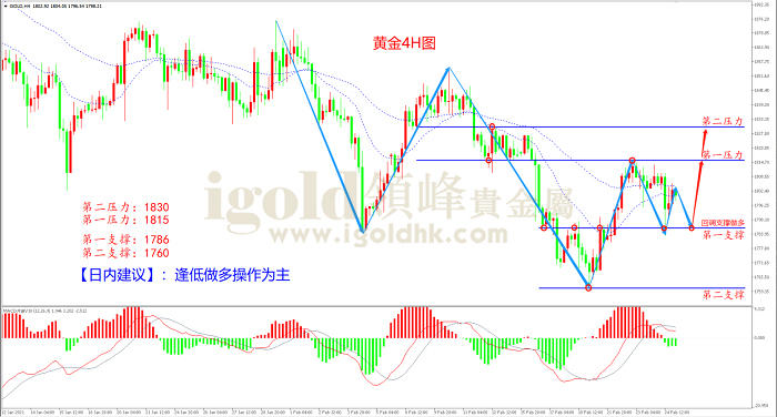 2021年2月25日黄金走势图 2021年2月25日黄金走势图