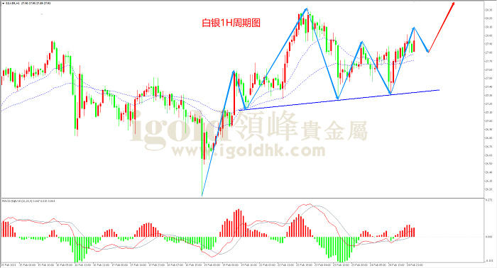 2021年2月25日白银走势图 2021年2月25日白银走势图