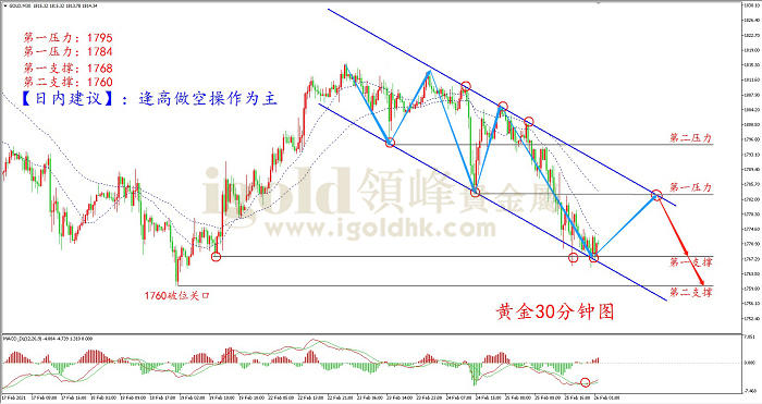 2021年2月26日黄金走势图 2021年2月26日黄金走势图