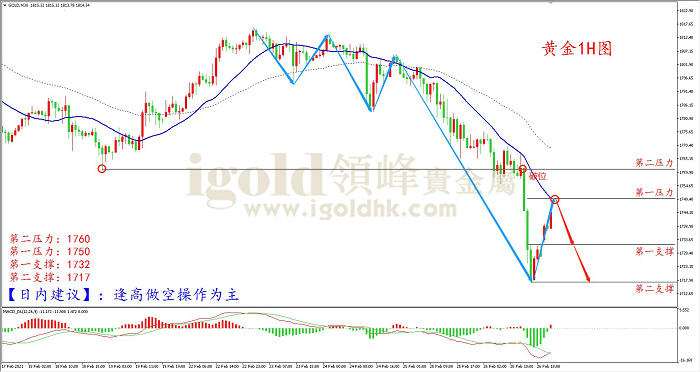 2021年3月1日黄金走势图 2021年3月1日黄金走势图