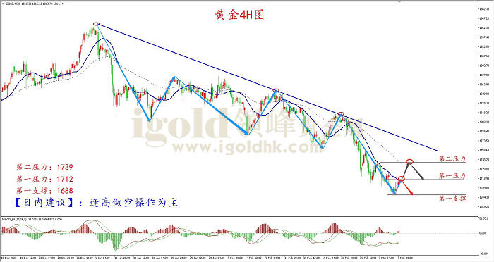 2021年3月8日黄金走势图 2021年3月8日黄金走势图