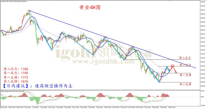 2021年3月12日黄金走势图 2021年3月12日黄金走势图