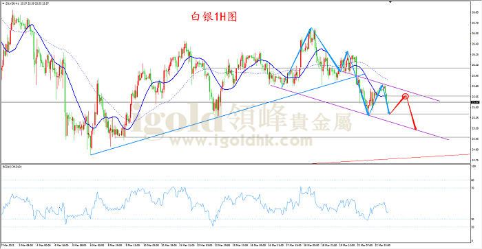 2021年3月23日白银走势图 2021年3月23日白银走势图
