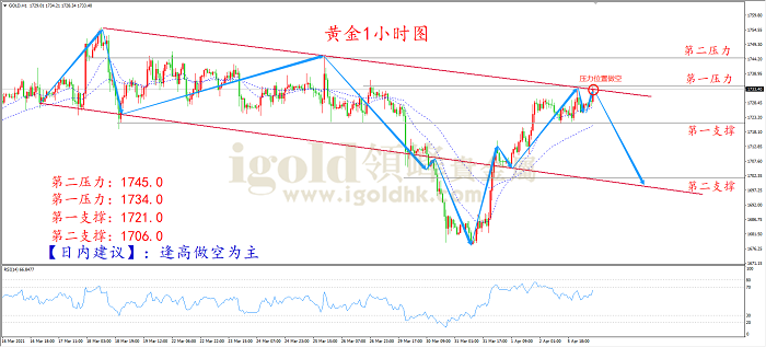 2021年4月6日黄金走势图 2021年4月6日黄金走势图