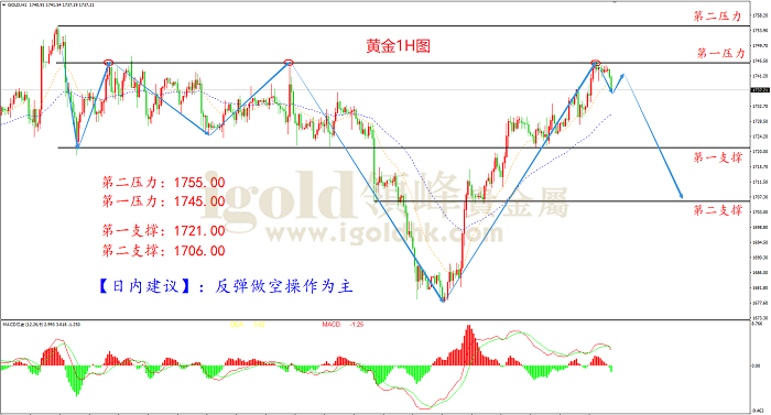 2021年4月7日黄金走势图 2021年4月7日黄金走势图