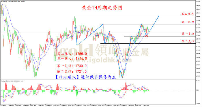 2021年4月8日黄金走势图 2021年4月8日黄金走势图