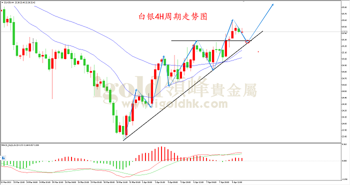 2021年4月9日白银走势图 2021年4月9日白银走势图