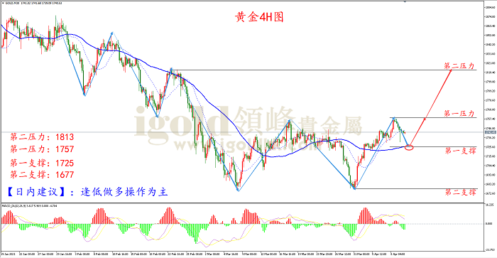 2021年4月12日黄金走势图 2021年4月12日黄金走势图