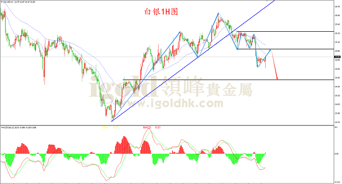 2021年4月13日白银走势图 2021年4月13日白银走势图