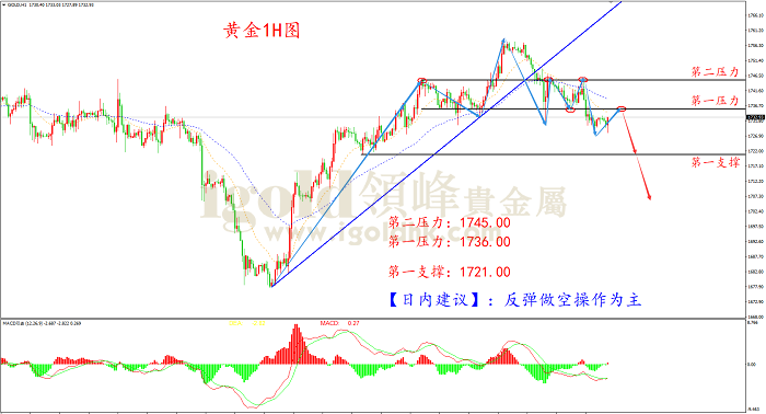 2021年4月13日黄金走势图 2021年4月13日黄金走势图